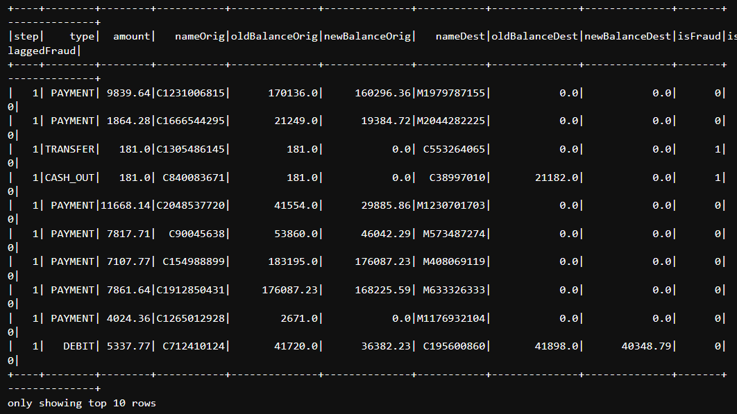 PySpark load CSV show not fit screen